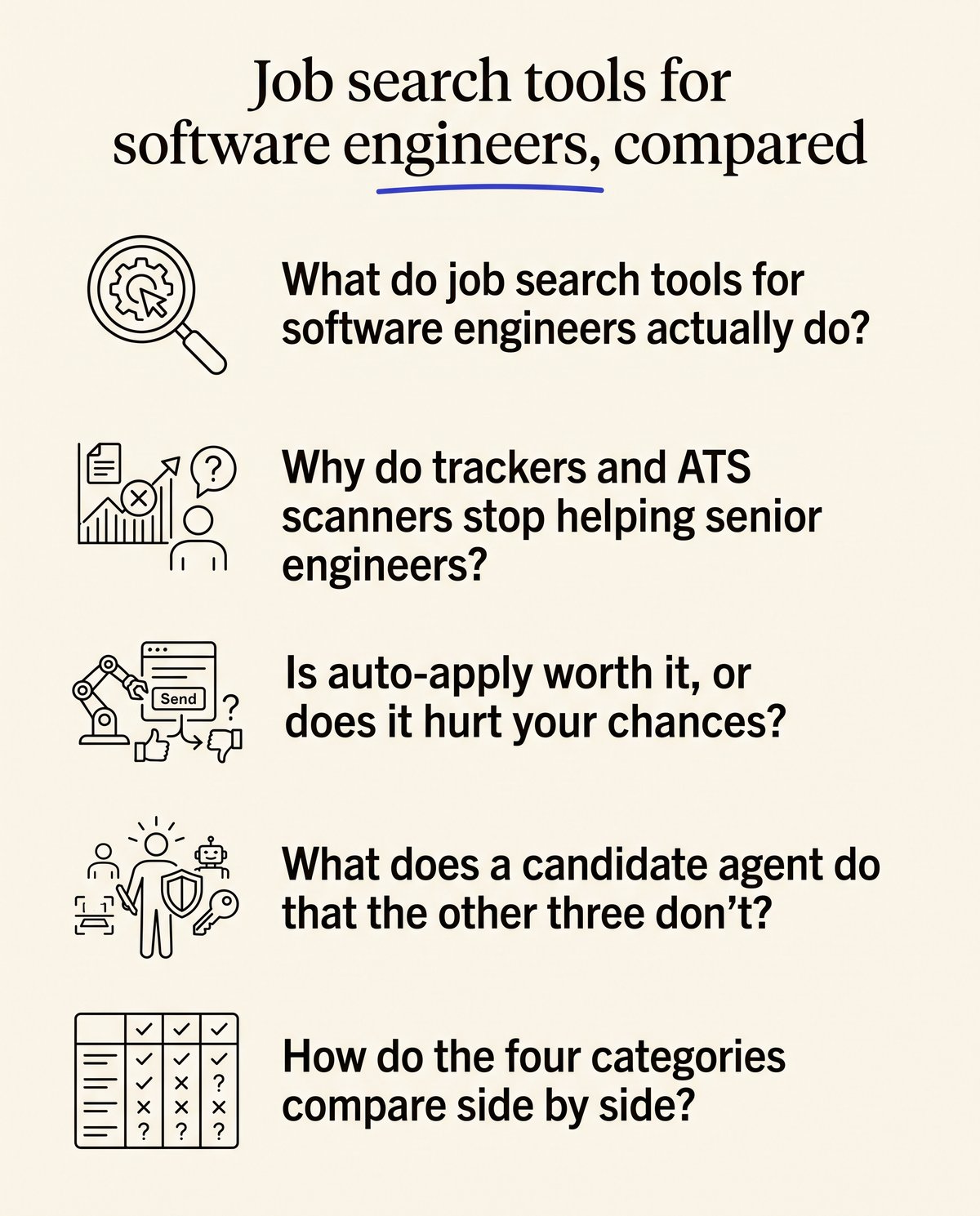 Job search tools for software engineers, compared - at a glance