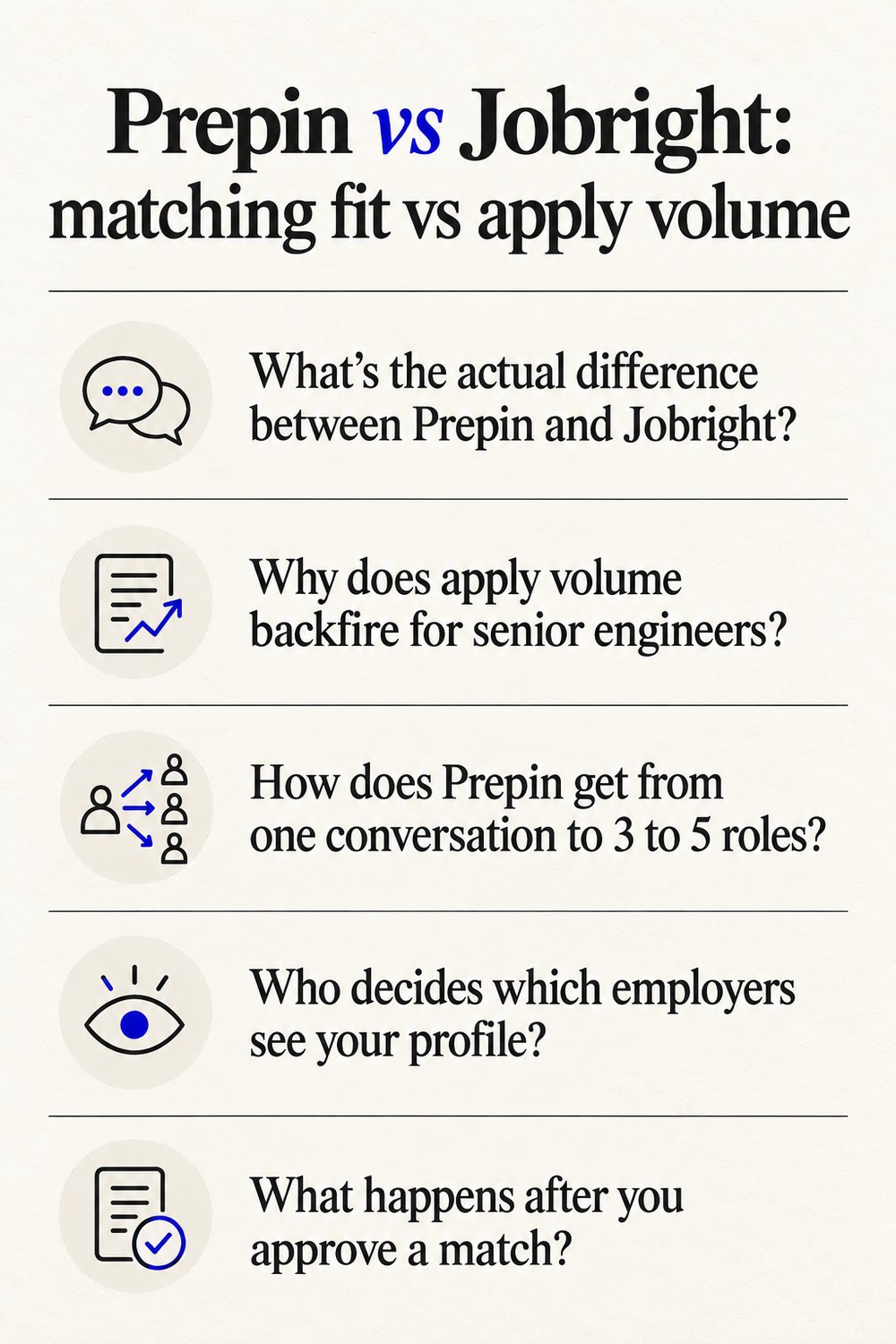 Prepin vs Jobright: matching fit vs apply volume - at a glance