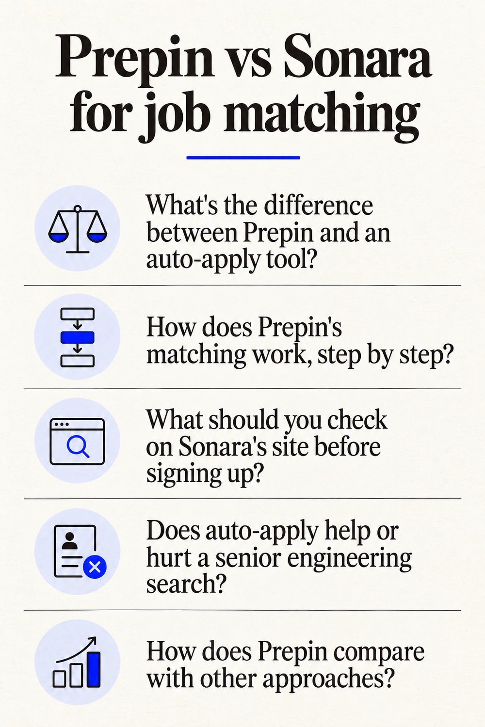 Prepin vs Sonara for job matching - at a glance