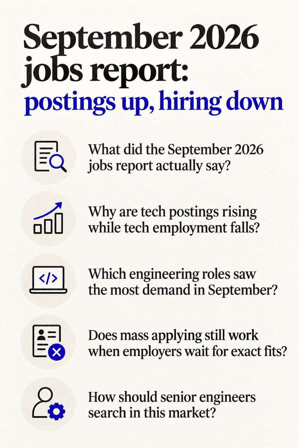 September 2026 jobs report: postings up, hiring down - at a glance
