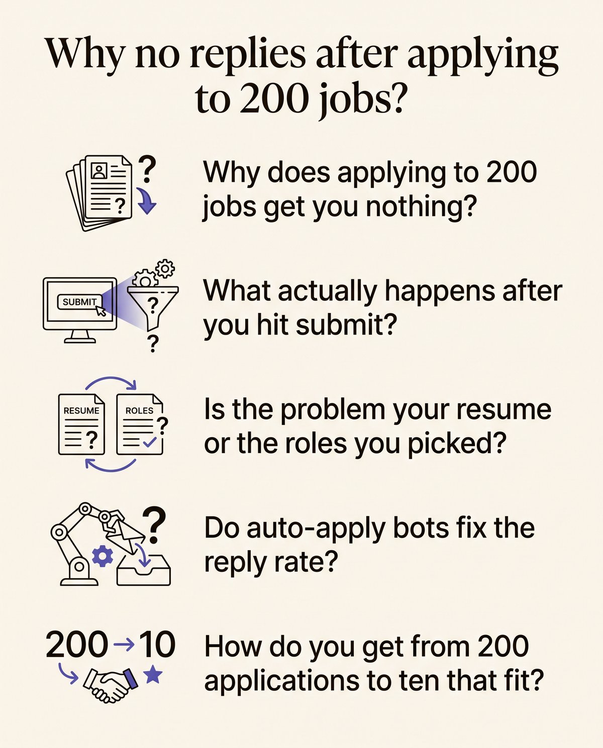 Why no replies after applying to 200 jobs? — at a glance