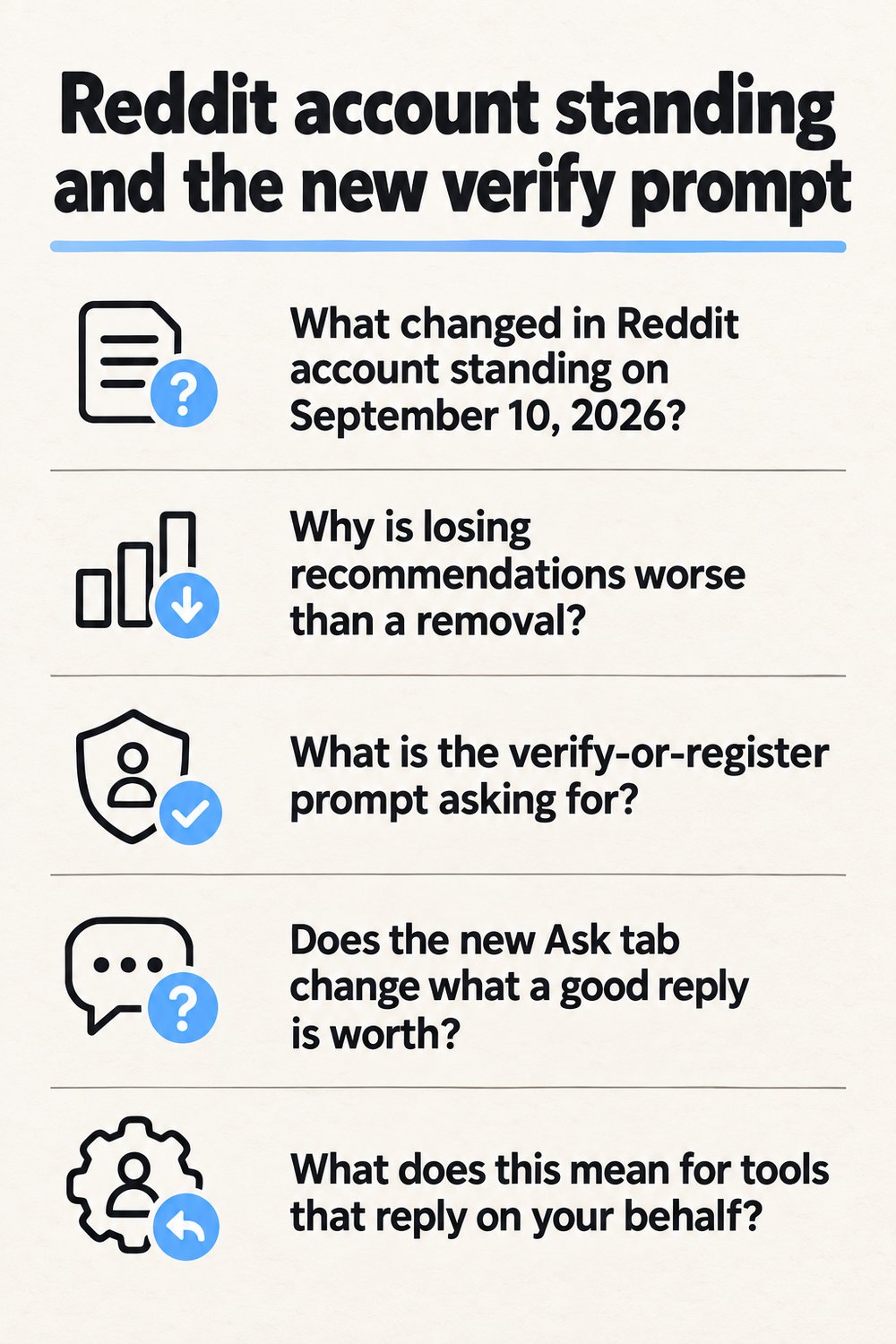 Reddit account standing and the new verify prompt - at a glance